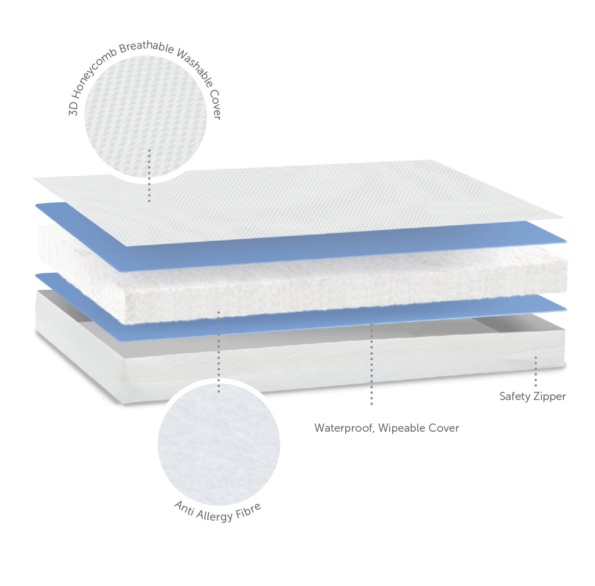 Kinderbett Matratze - Breath-Dry Fibre - 60 x 120 x 10cm