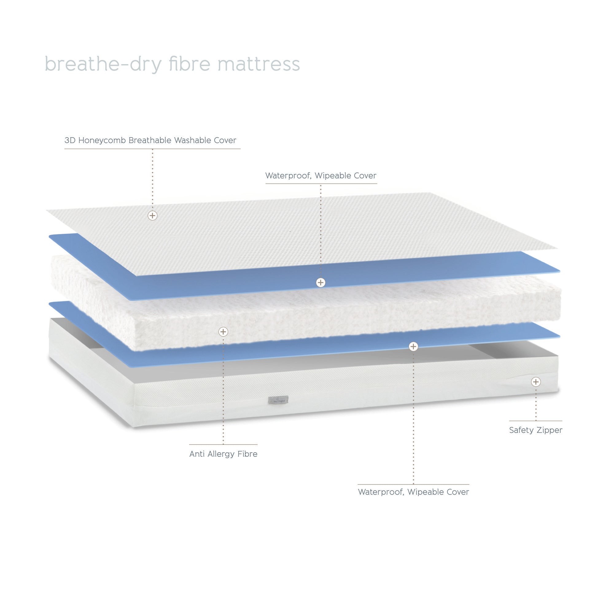 Kinderbett Matratze - Breath-Dry Fibre - 70 x 140 x 10cm
