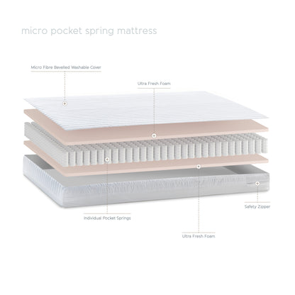Kinderbettmatratze - Mikro - 60 x 120 x 10 cm